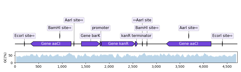 with_gc_plot